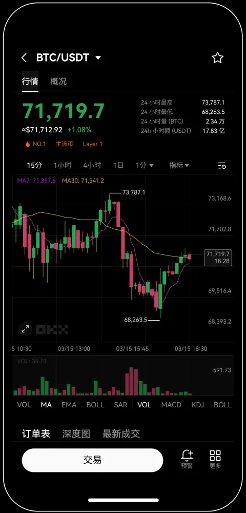數字貨幣資產交易所宣传图